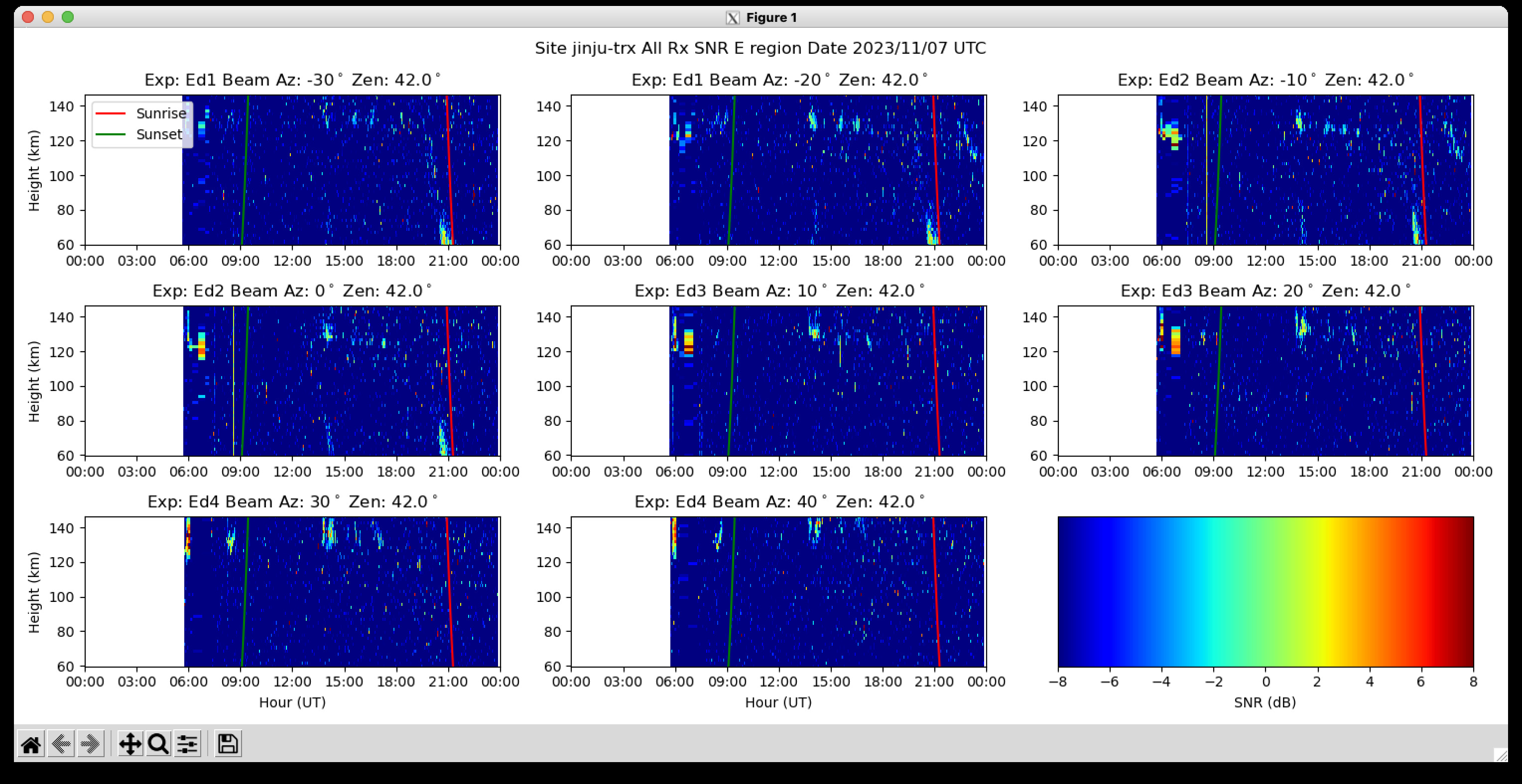 FAIRAZ E-region display