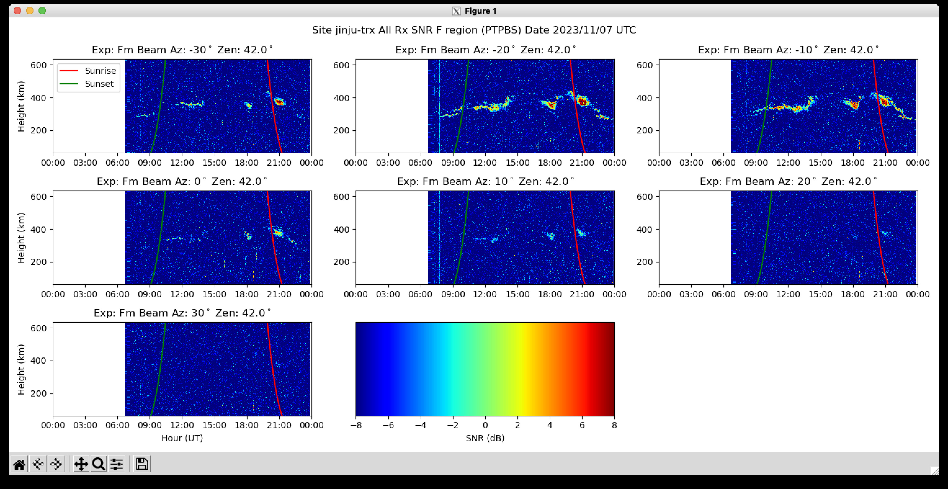 FAIRAZ F-region display