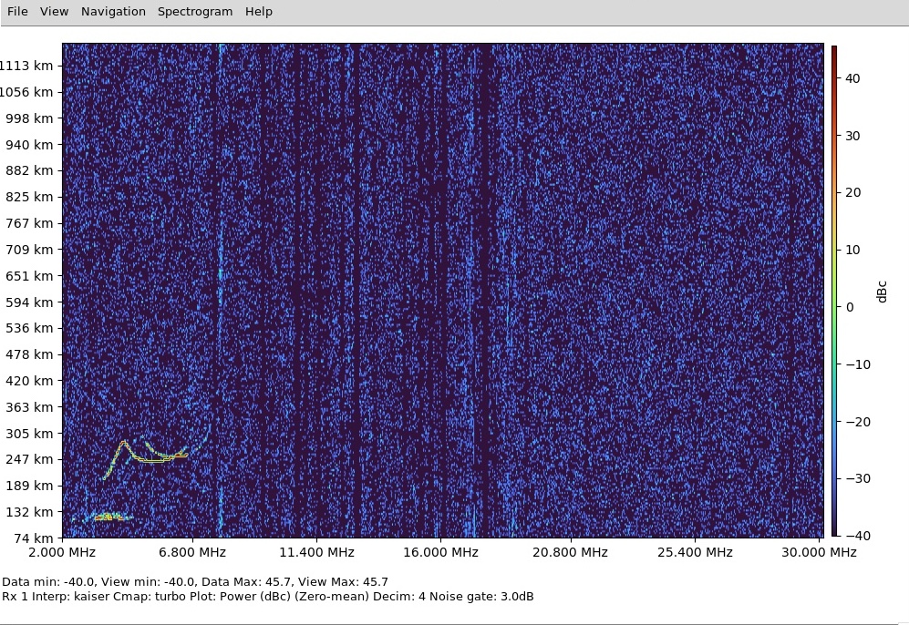 Ionogram