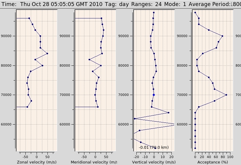 SSWMA MF Winds Display